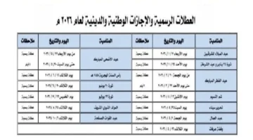 موعد أول إجازة 2026.. تعطيل بنوك ووقف دراسة يوم 7 يناير شوف اجازات 2026 ايه